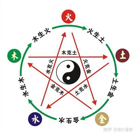 渃的五行|渃的解释